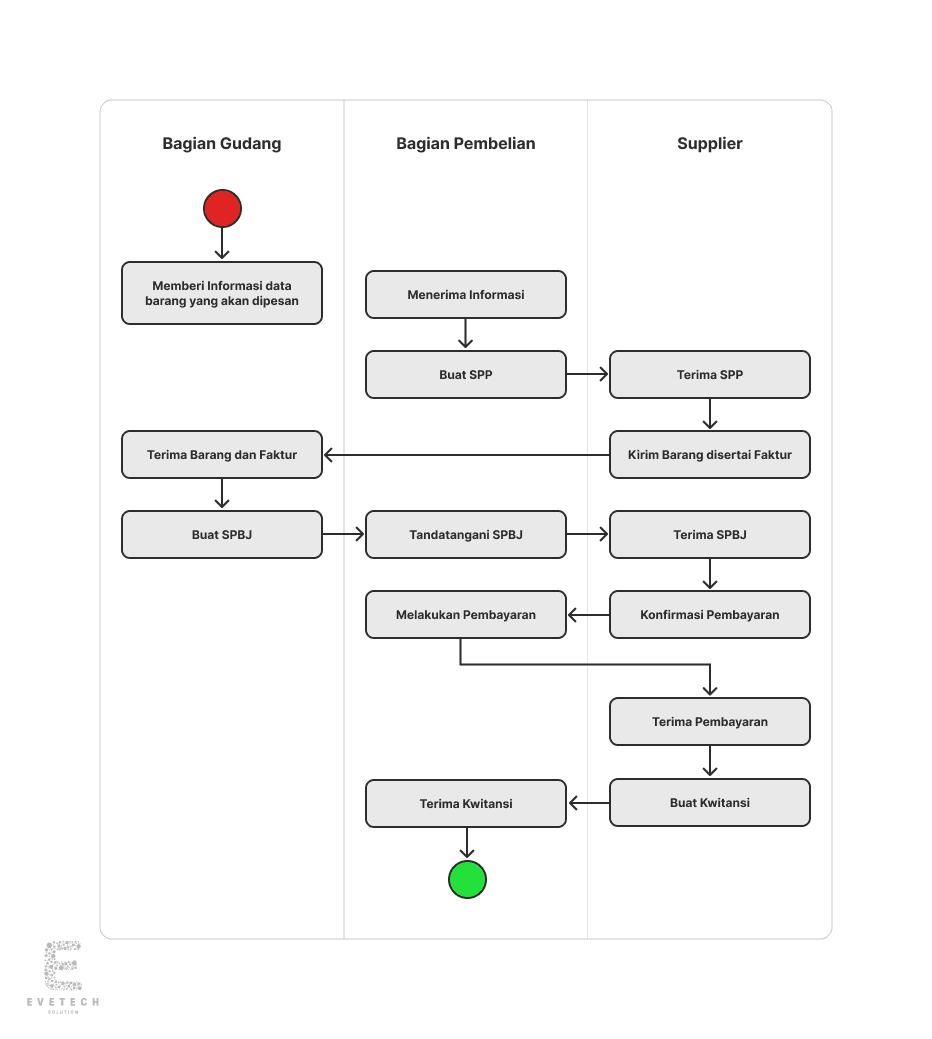 Activity Diagram