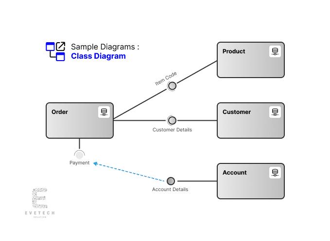 Component Diagram