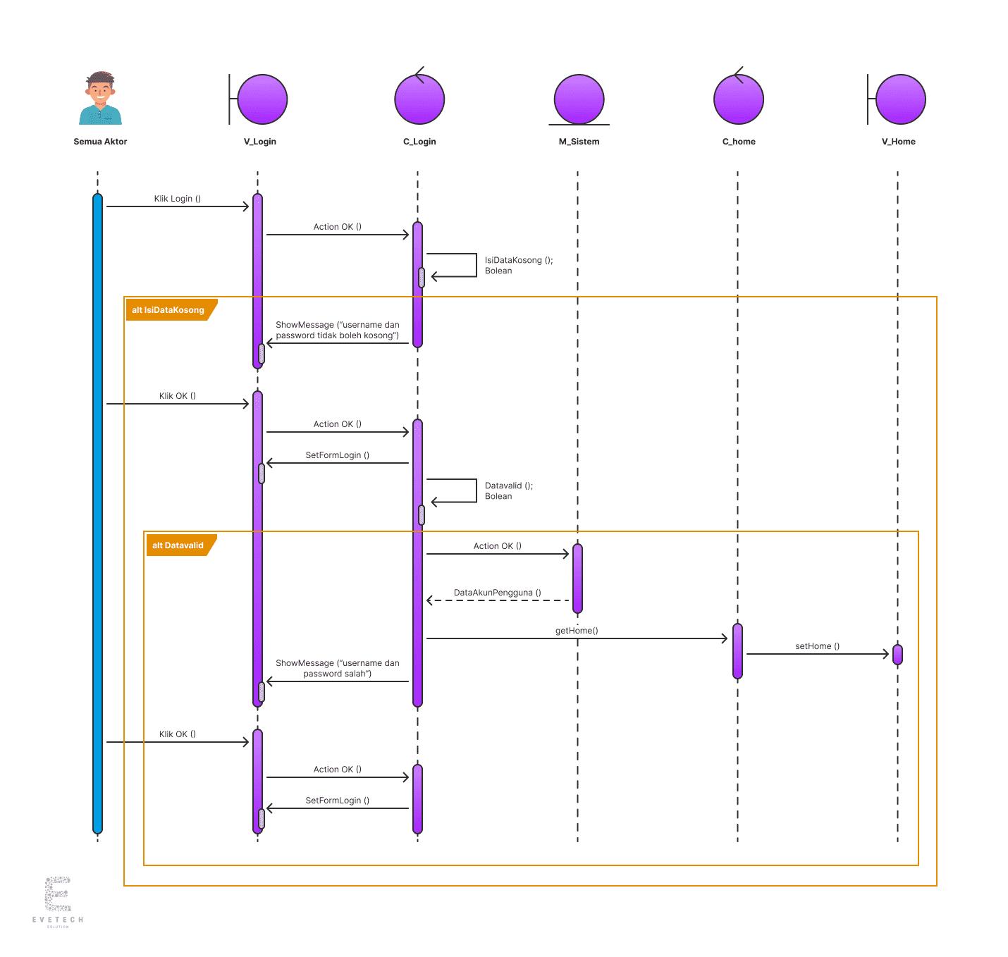 System Sequence Diagram