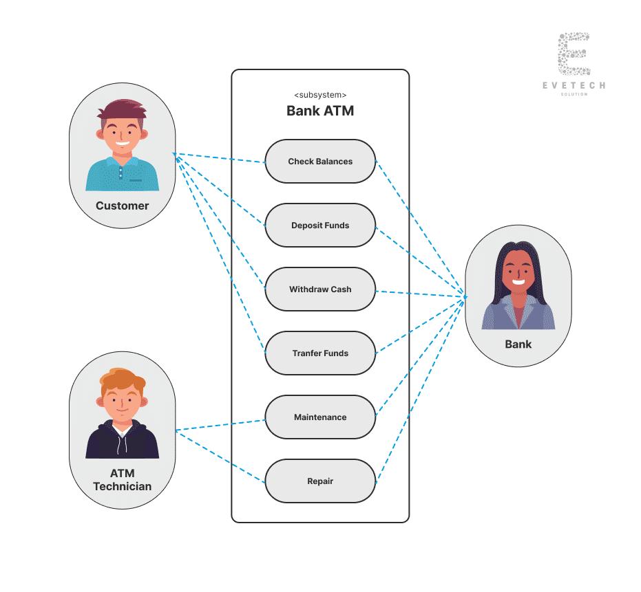 Use Case Diagram